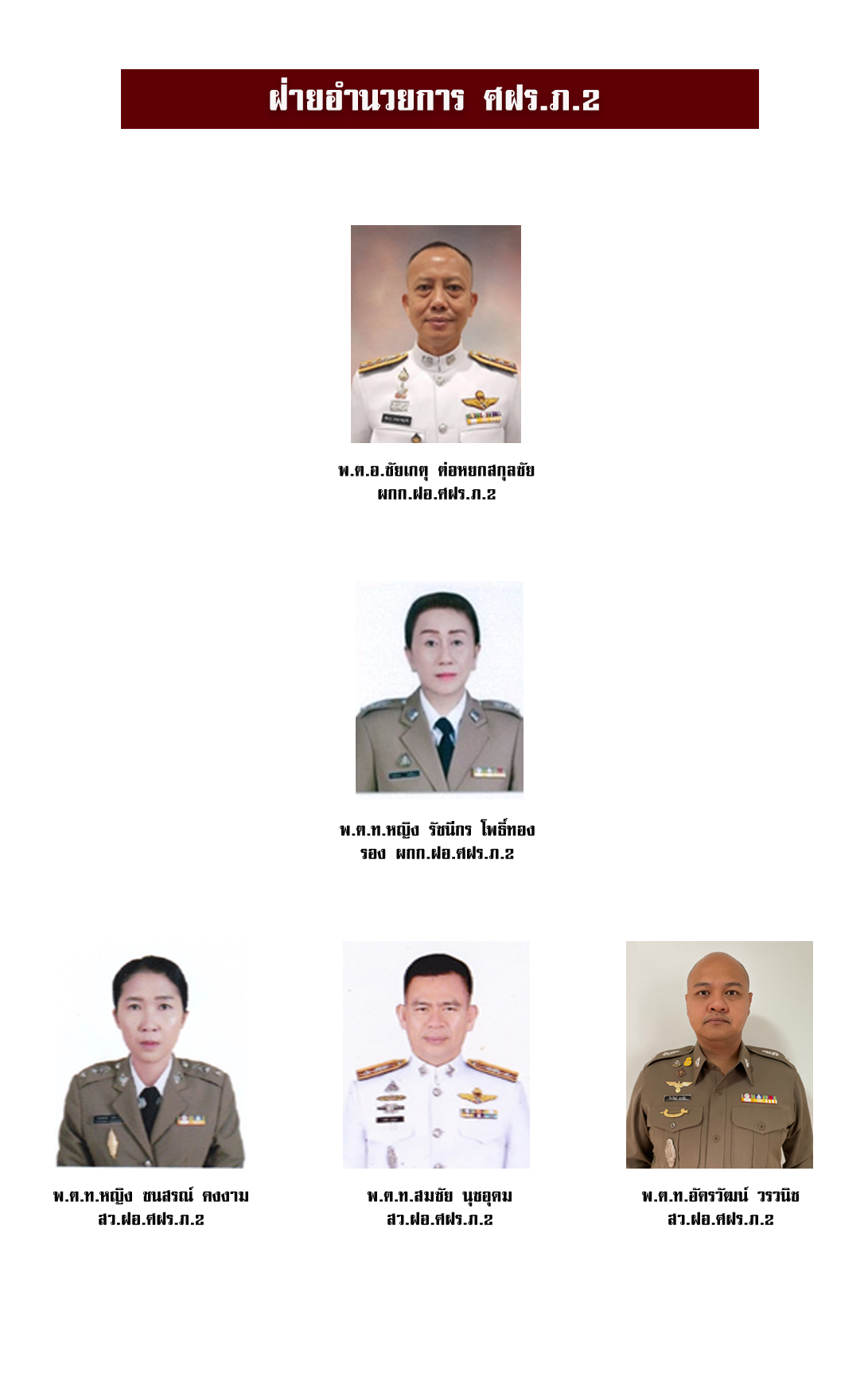  ผังผู้บังคับบัญชา ศูนย์ฝึกอบรมตำรวจภูธรภาค ๒
