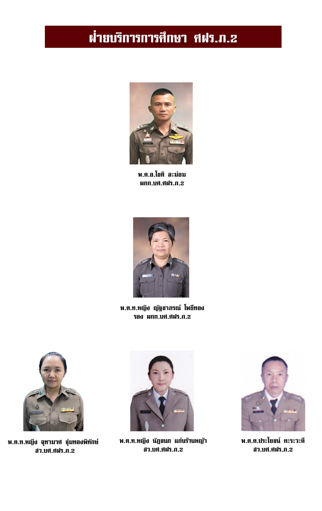  ผังผู้บังคับบัญชา ศูนย์ฝึกอบรมตำรวจภูธรภาค ๒